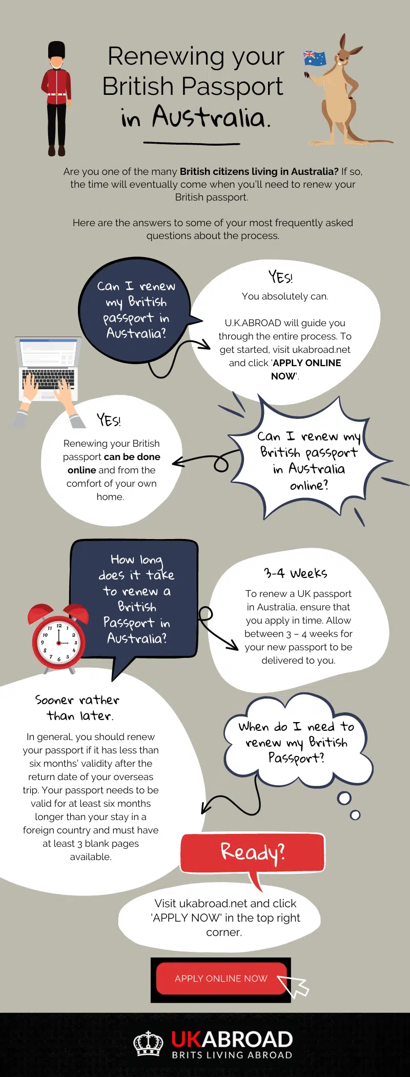 infographic: renew UK passport in Australia