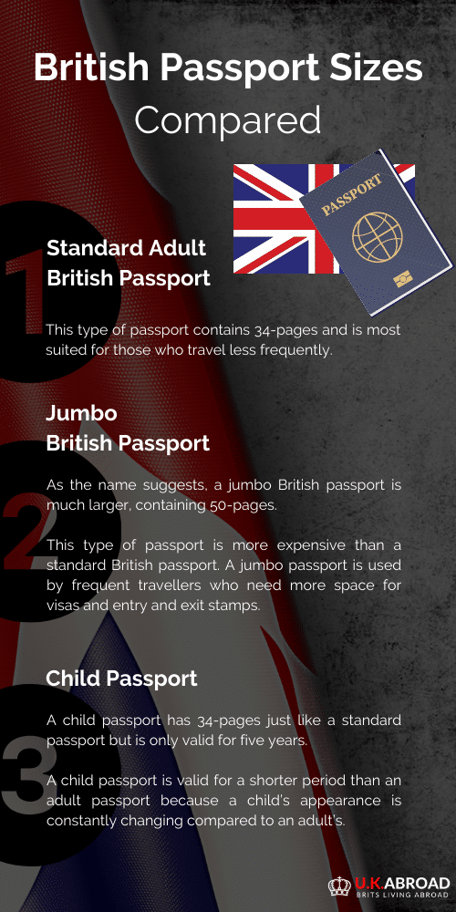 British Passport Size How To Choose The Right One   British Passport Sizes Infographic 